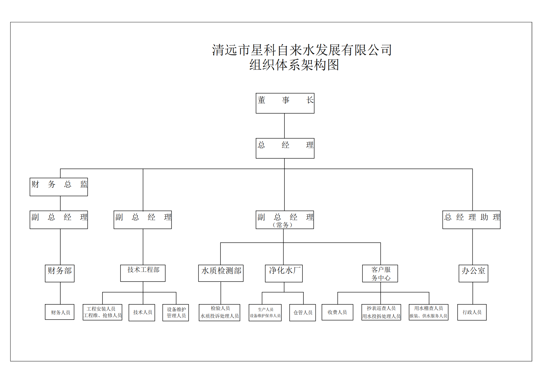 星科管理体系组织架构图-Model_1.png